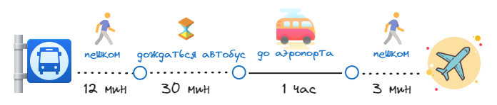 Как добраться в аэропорт Уфа от автовокзала «Южный»
