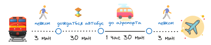 Как добраться в аэропорт Уфа от ж/д вокзала