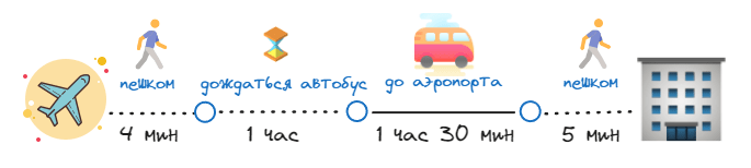 Автобус из аэропорта в Саратов